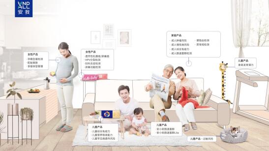 精准营养时代到来 安我健康引领个性化营养与健康咨询服务升级